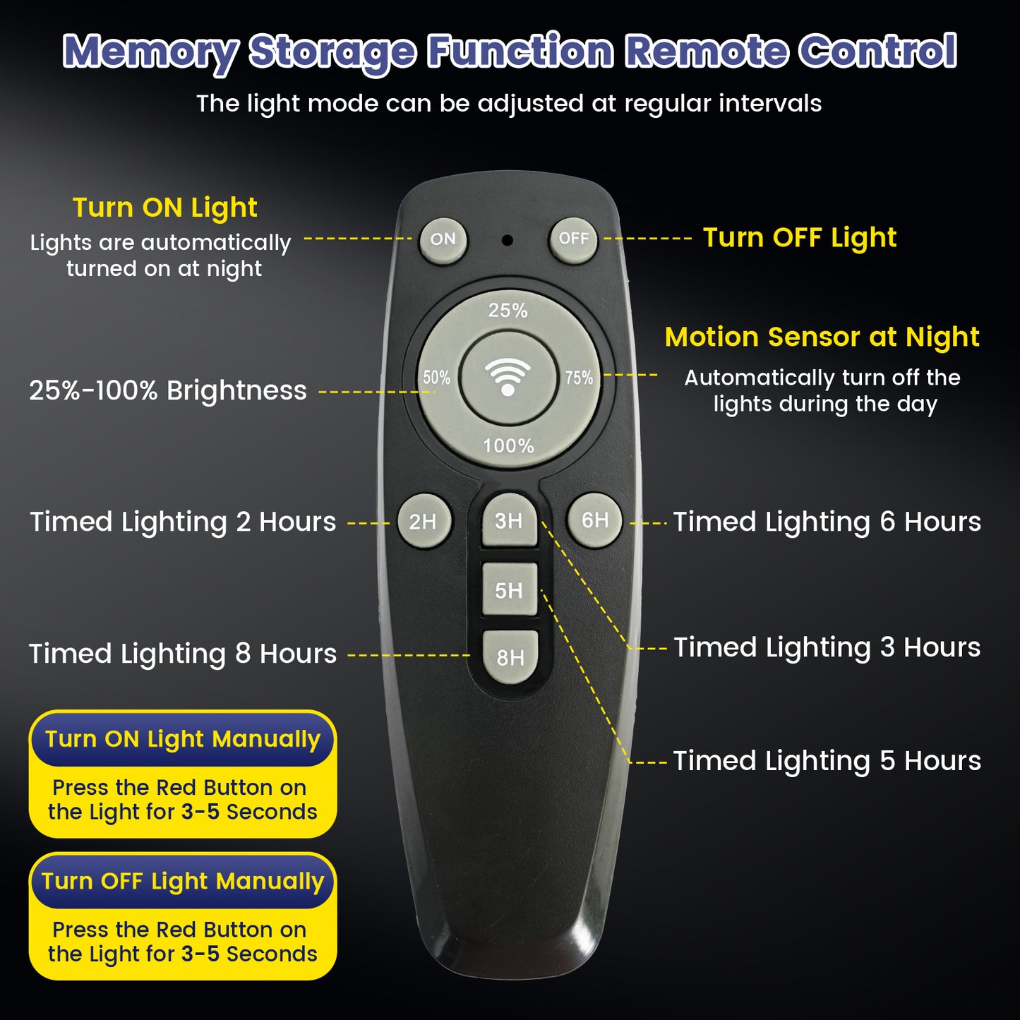 2PCS Solar Street Light Outdoor 5000W- LED Solar Courtyard Light, 500,000 LM Large Size Super Bright, Dusk to Dawn Parking Lot Light with Motion Sensor